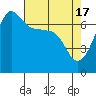 Roche Harbor tide chart for Wednesday, April 17, 2024