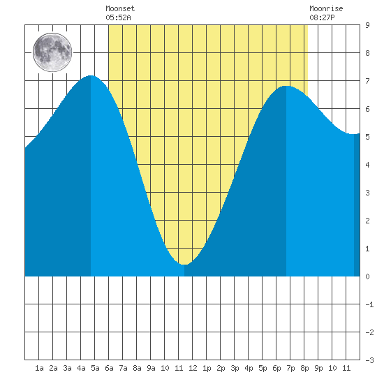 Roche Harbor tide chart for Tuesday, April 23, 2024