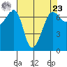 Roche Harbor tide chart for Tuesday, April 23, 2024