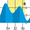 Roche Harbor tide chart for Saturday, April 6, 2024