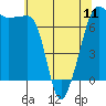 Roche Harbor tide chart for Saturday, May 11, 2024