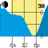Roche Harbor tide chart for Thursday, May 30, 2024