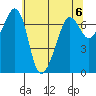 Roche Harbor tide chart for Monday, May 6, 2024