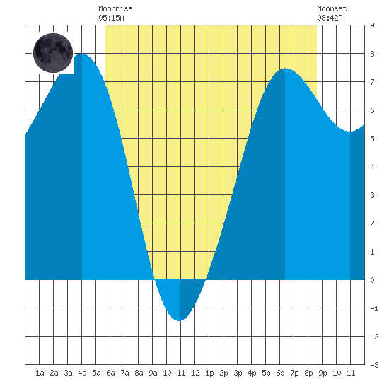 Roche Harbor tide chart for Tuesday, May 7, 2024