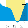 Roche Harbor tide chart for Tuesday, June 11, 2024