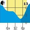 Roche Harbor tide chart for Thursday, June 13, 2024