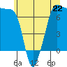 Roche Harbor tide chart for Saturday, June 22, 2024