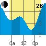 Roche Harbor tide chart for Friday, June 28, 2024