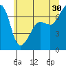 Roche Harbor tide chart for Sunday, June 30, 2024