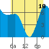Roche Harbor tide chart for Wednesday, July 10, 2024
