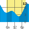 Roche Harbor tide chart for Friday, July 12, 2024