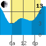 Roche Harbor tide chart for Saturday, July 13, 2024