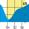 Roche Harbor tide chart for Monday, July 15, 2024