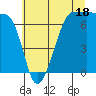 Roche Harbor tide chart for Thursday, July 18, 2024