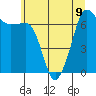Roche Harbor tide chart for Tuesday, July 9, 2024