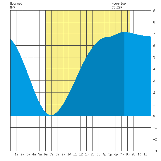 Roche Harbor tide chart for Wednesday, August 14, 2024
