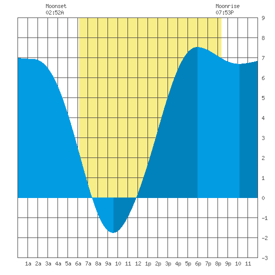 Roche Harbor tide chart for Saturday, August 17, 2024