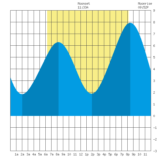 Roche Harbor tide chart for Friday, August 23, 2024