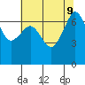 Roche Harbor tide chart for Friday, August 9, 2024