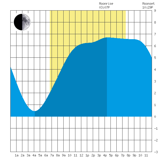 Roche Harbor tide chart for Tuesday, September 10, 2024