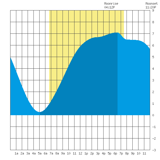 Roche Harbor tide chart for Wednesday, September 11, 2024