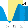 Roche Harbor tide chart for Saturday, September 14, 2024