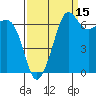 Roche Harbor tide chart for Sunday, September 15, 2024