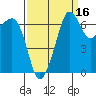Roche Harbor tide chart for Monday, September 16, 2024