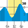 Roche Harbor tide chart for Monday, September 30, 2024
