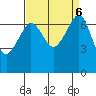 Roche Harbor tide chart for Friday, September 6, 2024