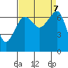 Roche Harbor tide chart for Saturday, September 7, 2024