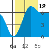 Roche Harbor tide chart for Saturday, October 12, 2024