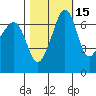 Roche Harbor tide chart for Tuesday, October 15, 2024