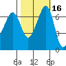 Roche Harbor tide chart for Wednesday, October 16, 2024