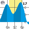 Roche Harbor tide chart for Thursday, October 17, 2024