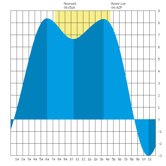 Roche Harbor tide chart for Saturday, November 16, 2024