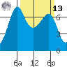 Roche Harbor tide chart for Thursday, March 13, 2025