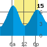 Roche Harbor tide chart for Saturday, March 15, 2025