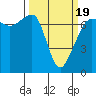 Roche Harbor tide chart for Wednesday, March 19, 2025