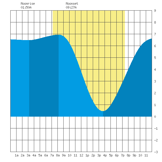 Roche Harbor tide chart for Thursday, March 20, 2025