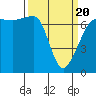 Roche Harbor tide chart for Thursday, March 20, 2025