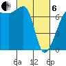 Roche Harbor tide chart for Thursday, March 6, 2025