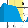 Roche Harbor tide chart for Sunday, March 9, 2025