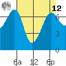 Roche Harbor tide chart for Saturday, April 12, 2025