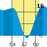 Roche Harbor tide chart for Wednesday, April 16, 2025