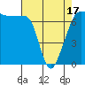 Roche Harbor tide chart for Thursday, April 17, 2025