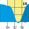 Roche Harbor tide chart for Friday, April 18, 2025