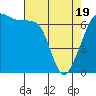 Roche Harbor tide chart for Saturday, April 19, 2025