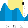 Roche Harbor tide chart for Tuesday, April 8, 2025