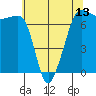 Roche Harbor tide chart for Tuesday, May 13, 2025